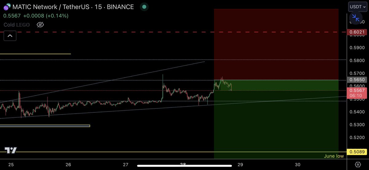 TraderSZ tweet media