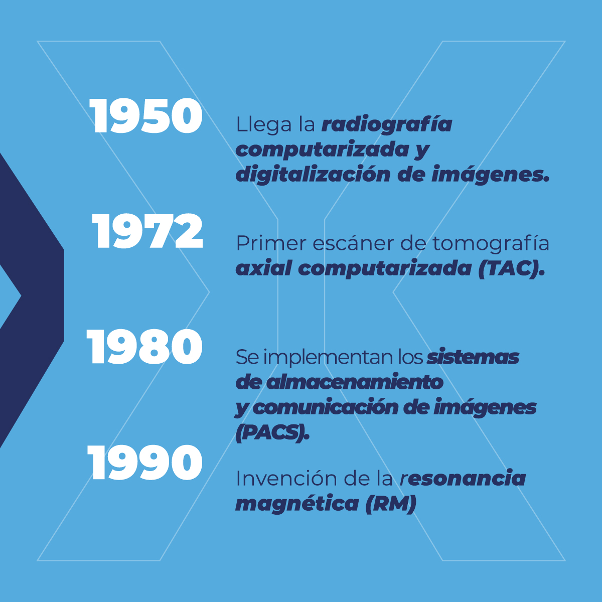 imexhs's tweet photo. Viaja a través del tiempo y descubre la increíble evolución de la radiología. Desde el descubrimiento de los rayos X hasta la integración de la inteligencia artificial.

Conoce más de nosotros 👉🏼 https://t.co/TlfPm9TdMJ

#radiology https://t.co/EF1yO0pbdI