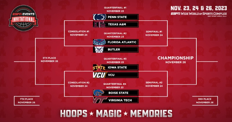 ESPNWWOS's tweet photo. Hoops. Magic. Memories. 🏀🏆 Get your tickets for the 2023 ESPN Events Invitational at #ESPNatDisney this Thanksgiving!