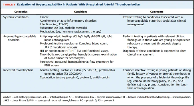 Image from JACC Journals (@JACCJournals)