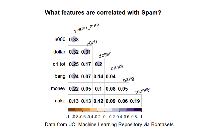 LouiseSinks's tweet photo. I had a backlog of #TidyTuesdays to write up and post. Finally got them up on my blog.
For 32 (hot sauces) did a variety of visualizations by season and for 33 (spam) I used #Corrplot, one of my favorite R packages!
https://t.co/Ufi10SNzoj https://t.co/M4jfgKxX30