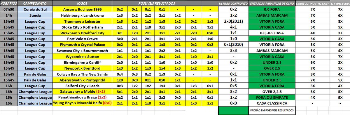 JmvTips's tweet photo. PLANILHA COMPLETA 29/08

A planilha é para você ter uma base do que PODE ACONTECER, se vai bater ou não, não depende de mim!! Espero que ajude vocês!!

Irei deixar o Link da planilha abaixo para quem quiser mexer nela ou visualizar melhor!!

CURTE E COMENTA SE GOSTOU🔥🫶🏻 https://t.co/IiSNg5wucG
