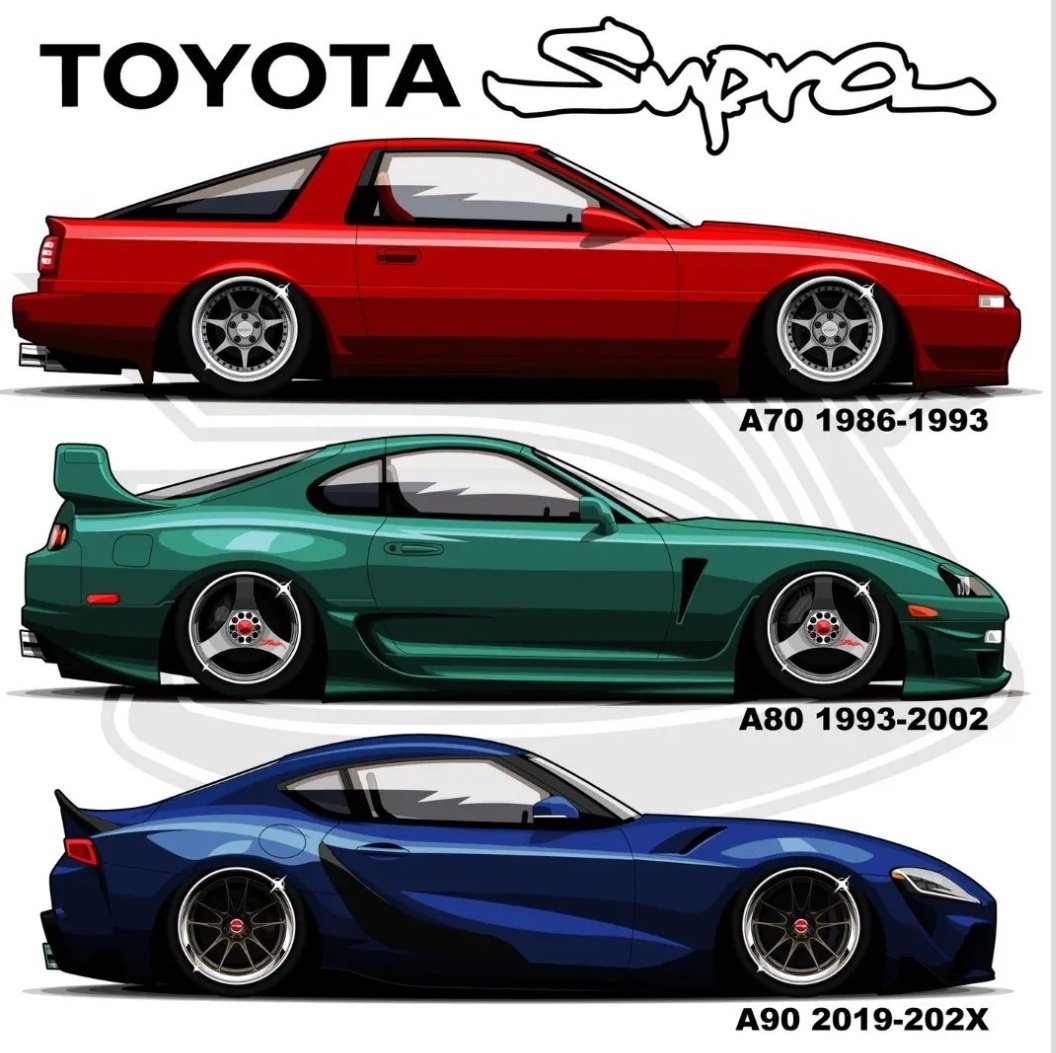 autoass's tweet image. Toyota Supra