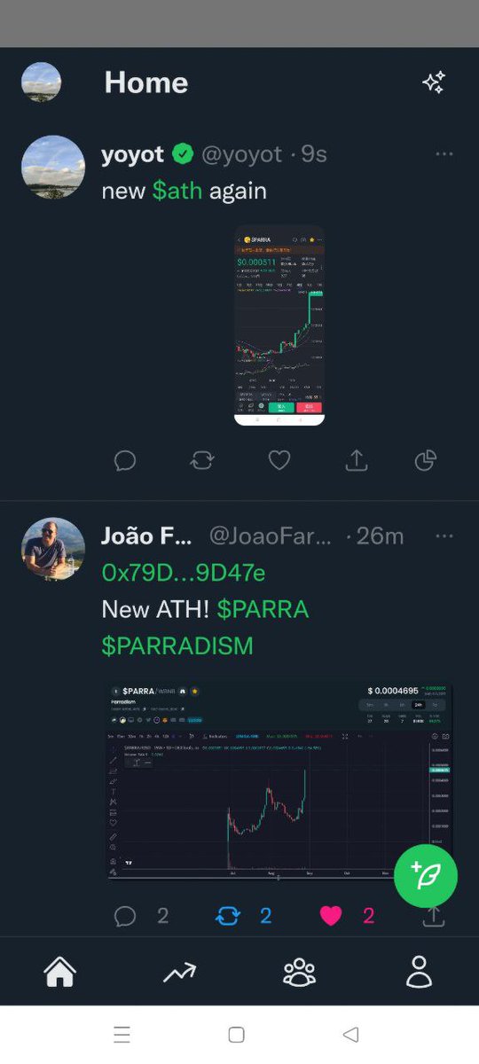 parradism's tweet photo. Congrats $Parra New ATH
Join our to our platform: new social media space for Decentralized community
https://t.co/ydEmRZaOE1
#keepbuild #parradism #bnb #bscgems #bscnews #opbnb https://t.co/aPT6OOwdrz