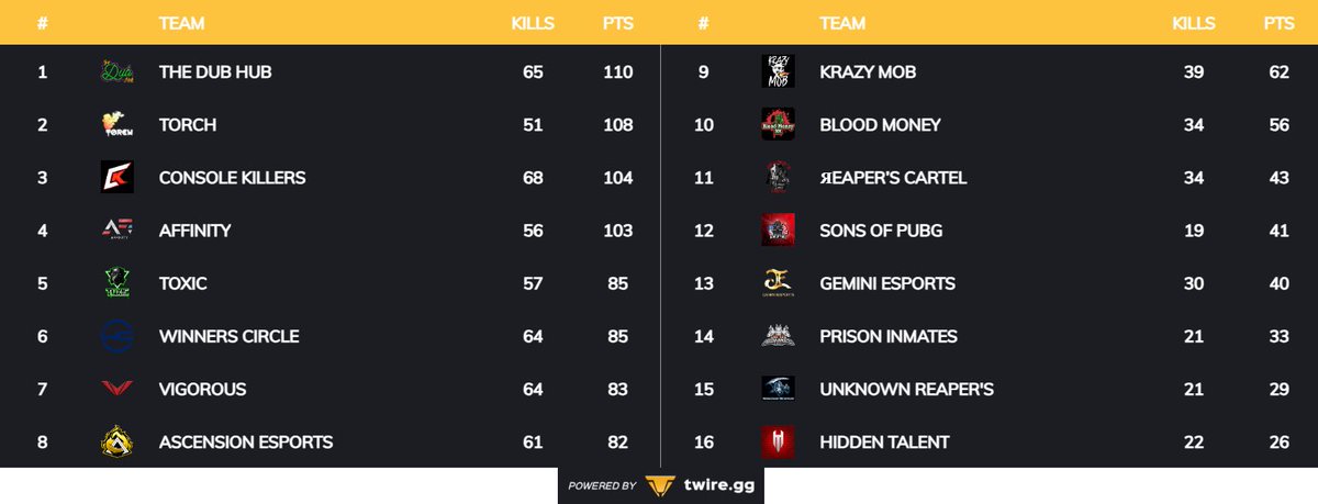 The Nexus tweet media