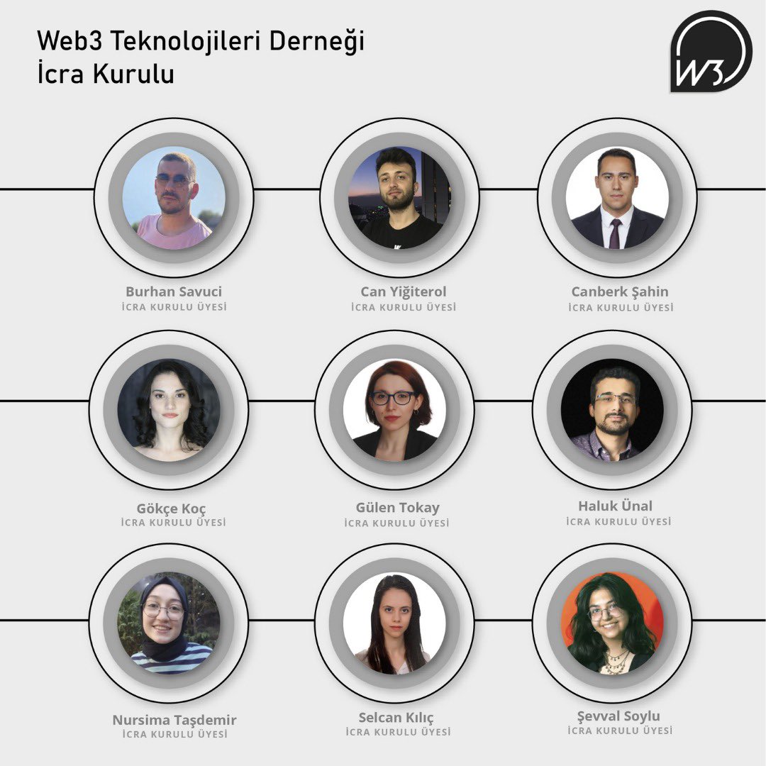 web3dernegi's tweet photo. 📍Web3 Teknolojileri Derneği İcra Kurulu Kadromuz 
📍Türkiye de nitelikli insan gücünün oluşabilmesi ve ekosistemi genişletmek için eğitim faaliyetleri yürüten derneğimizin icra kurulu üyelerini sizlerle paylaşmaktan mutluluk duyuyoruz

#Web3 #web3teknolojileridernegi https://t.co/MJTyLgfifK