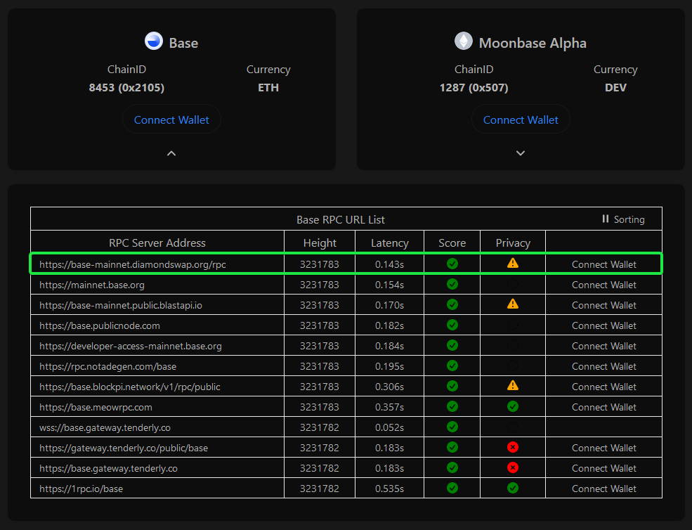 Our RPC is now listed on <a href="/DefiLlama/">DefiLlama.com</a>'s chainlist site for base!