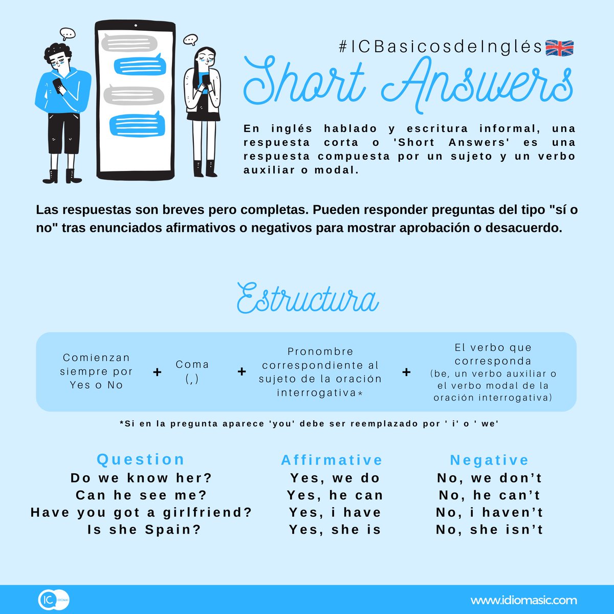 IC_idiomas's tweet photo. ¿Conoces el uso de las short answers en #inglés? 🤓📘🇬🇧
En inglés hablado y escritura informal, una respuesta corta o #ShortAnswers es una respuesta compuesta por un sujeto y un verbo auxiliar o modal .
Las respuestas son breves pero completas. https://t.co/xn3uwJpCtN