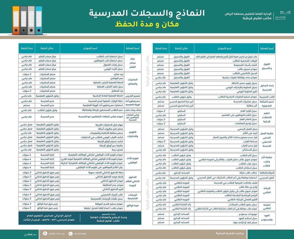 حرف • Hrf tweet media