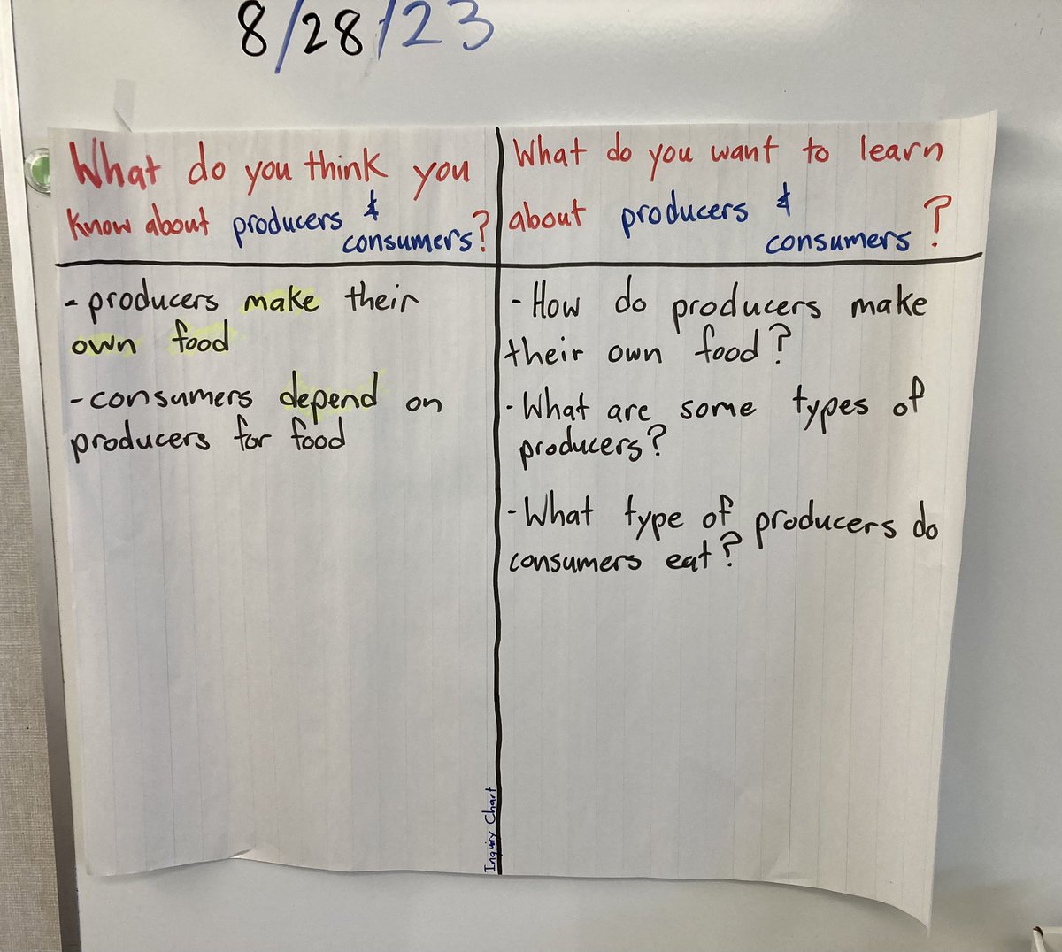 centralSBUSD's tweet photo. Great work happening @centralSBUSD with use of #GLADstrategies in Mr Gentilellas class #levelupSBUSD @EMI_SBUSD @SBUSD_NEWS @Supt_SBUSD Student engagement rules @SBUSD_EdLeader @Brenda03Robles https://t.co/G9F25crc7C