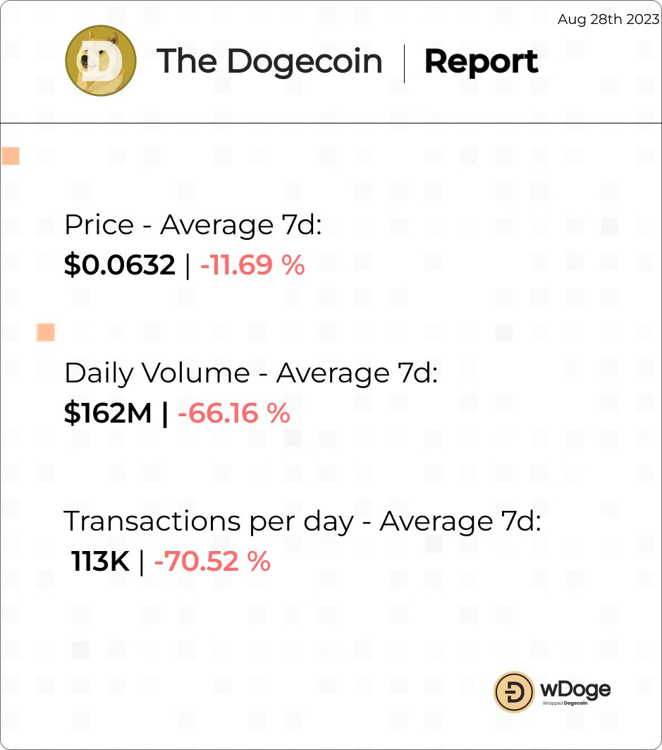 Wrapped Dogecoin (WDOGE) tweet media