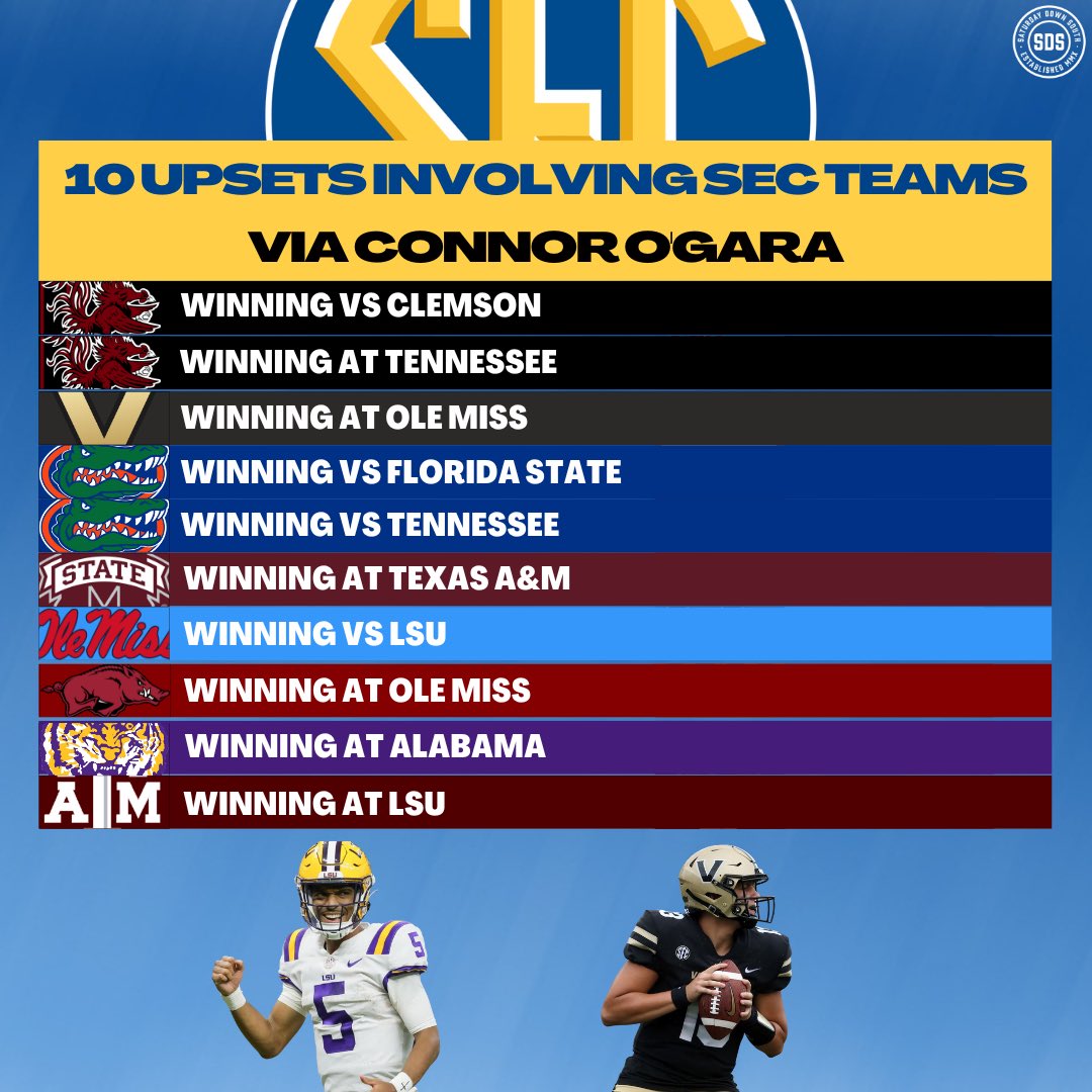 SatDownSouth's tweet image. 10 upsets @cjogara is predicting involving SEC teams 😱