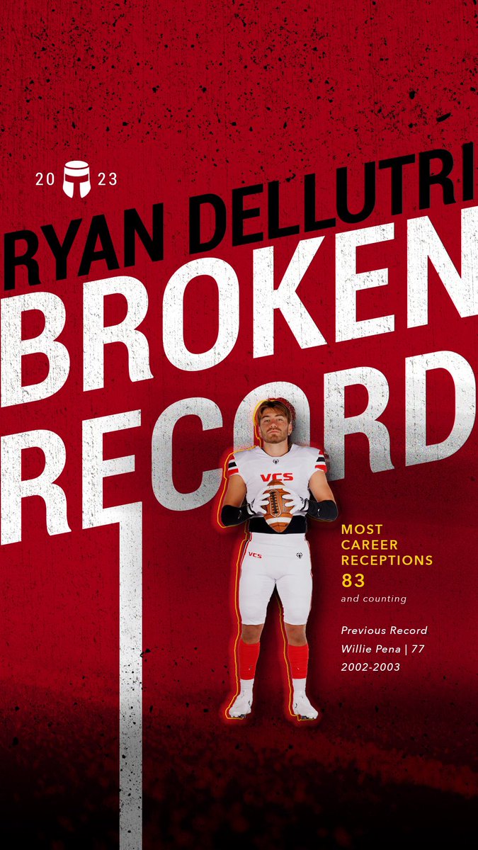 VCSAthletics's tweet photo. NEW RECORD
Please join us in congratulating senior Ryan Dellutri, whose six catches against Granada Hills Charter last week set a new school record for career receptions! Let’s go!
_____
#VCSFamily #CRUNITED #VCSFootball #GoCrusaders #RecordBreaker https://t.co/N8Aadr3Eur