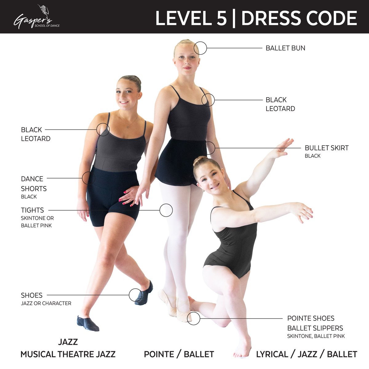 GSDanceArts's tweet photo. Level 5 dress code is black. Find all our dress code images and information on our website at https://t.co/Zij5WlP1Co 
#gaspersschoolofdance #GSDPA #danceschool #dancestudio #danceeducation #Fargo #Northdakota #dancers #dance #dancetraining #elitedancetraining #danceclass https://t.co/Iibu5SXqLD