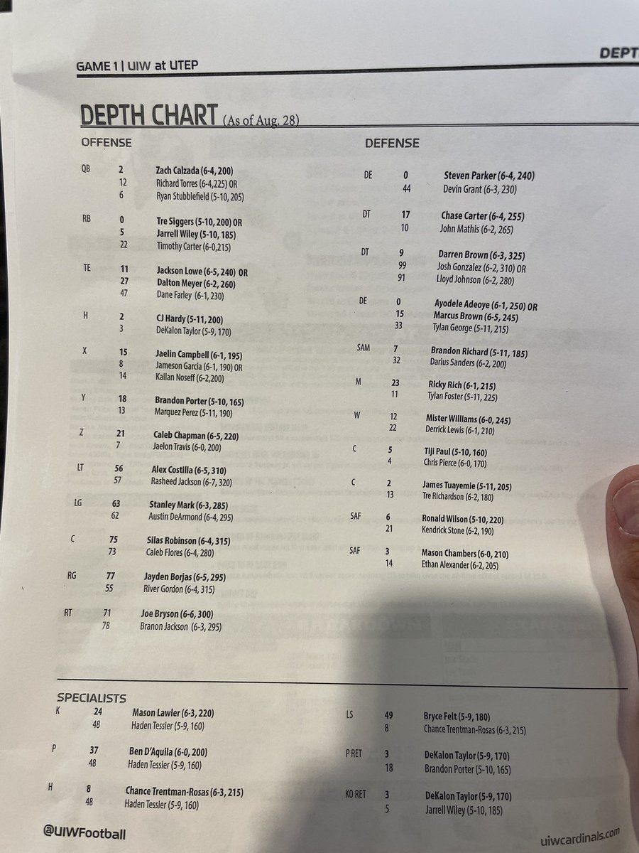 Colin Deaver (@colindeaver_) on Twitter photo Incarnate Word depth chart. Zach Calzada is their QB, he beat Alabama when he was at Texas A&M 2 years ago.
Former <a href="/TheCougarWay/">CollegeStationCougs</a> star Jaelin Campbell star is a wideout. Still love that guy. Incarnate Word depth chart. Zach Calzada is their QB, he beat Alabama when he was at Texas A&M 2 years ago.
Former <a href="/TheCougarWay/">CollegeStationCougs</a> star Jaelin Campbell star is a wideout. Still love that guy.