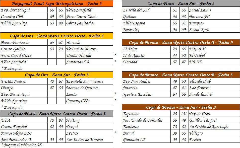 BF Metro tweet media