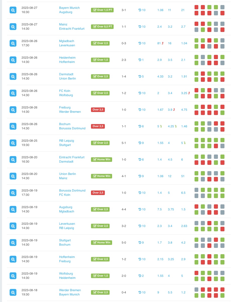 BackToLayHorse's tweet photo. #Bundesliga #Predictions by https://t.co/Npw9XaQgxb 

15 of 18 winners predictions from the start of the season - Strike Rate 83.3%
https://t.co/3q4s0f38zi

Our service guarantees a high number of winning predictions, what are you waiting for?

Join now 👉https://t.co/Npw9XaQgxb https://t.co/zi0Sq8oMKA
