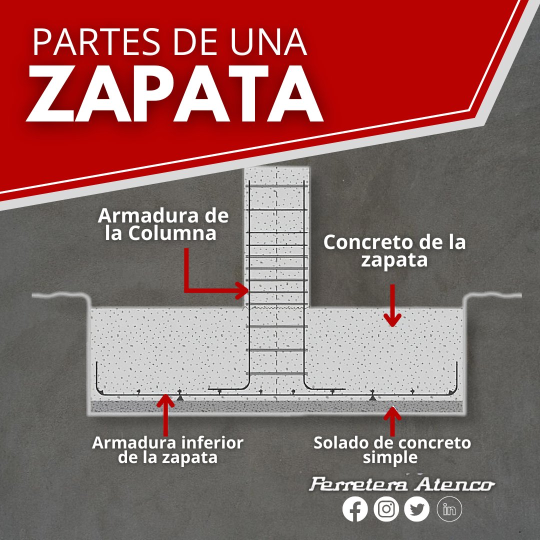 FerreteraAtenco's tweet photo. Su función es transmitir al terreno las tensiones a que  está sometida el resto de la estructura y anclarla.
#ingenieriacivil #ingenierosciviles #arquitectos #construccion #arquitectura   #arquitips #columnas #estructuras #tipsparaarquitectos #tipsparaingenieros #tipsdeingenieria https://t.co/cMQA6EwqIL