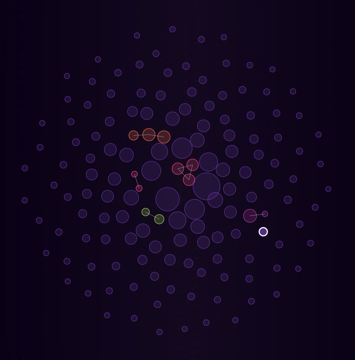 It's always comical when people try to FUD something they actually don't understand fundamentally.

Let's break it down 👇

#1 - The distribution is FAR better than the OG pepe.
(see the photo attached below for the BubbleMaps)

You also have ZERO understanding of the definition