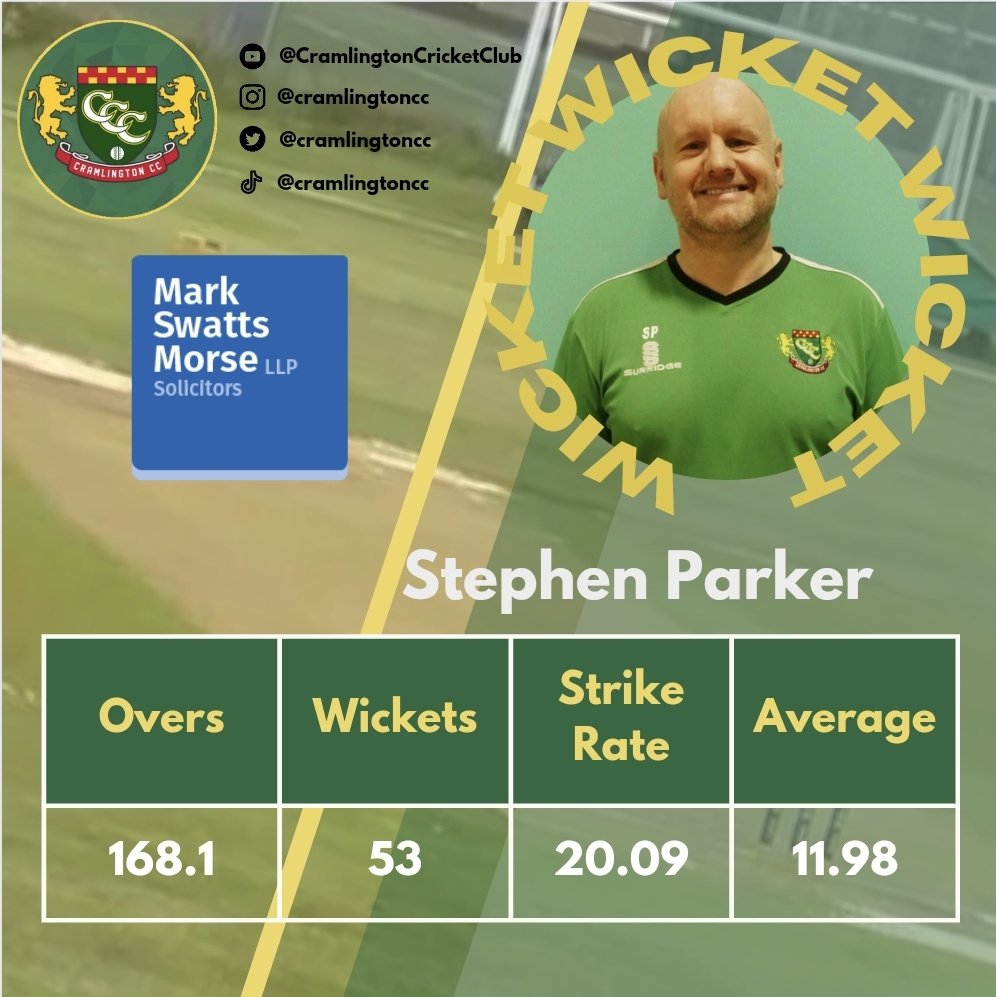 CramlingtonCC's tweet photo. Bowlers this time.... 50 wickets to Steve and Brad. Fantastic effort this season fellas. Long may that continue. Can either of the. Make it 60 before end of the season? Lets hope so. #UTC #Wickets https://t.co/gMVnUBK7hn