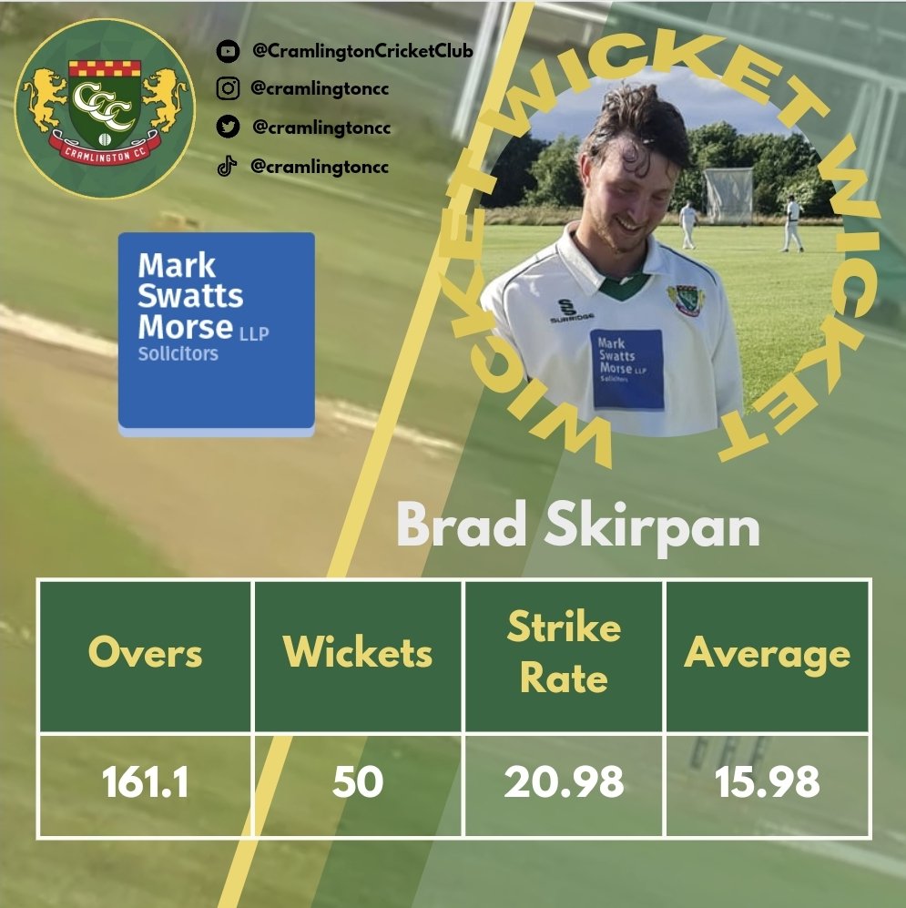 Bowlers this time.... 50 wickets to Steve and Brad. Fantastic effort this season fellas. Long may that continue. Can either of the. Make it 60 before end of the season? Lets hope so. #UTC #Wickets