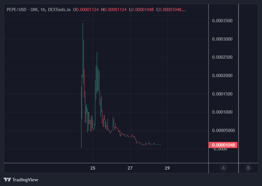 ChrisONCT's tweet photo. 2. Contract of the rugs $pepe #PEPE2 #HPOP1I #PEPE3

@HPOP1i - 0x22987Ad161B7C0Fcf7cb73734a01322Ed901c418

@PEPE3eth - 0x310cca5009eae9194985c830b4eb83d36f9790a1

GL! https://t.co/ETq61A3McJ