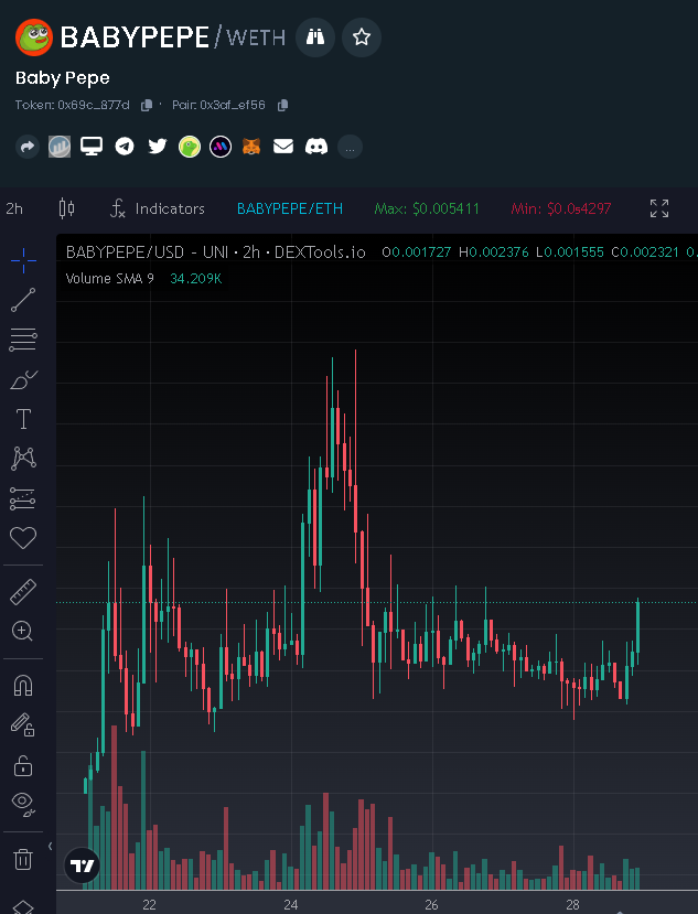 This one might go paraabolaaa #BabyPepe did you catch the hidden message below? 

babypepe-erc20.com

Baby version of #PEPE just below 1M! Hyped and active community always goes bonkers! 

t.me/BabyPepeERCPor…

dextools.io/app/en/ether/p… $eth