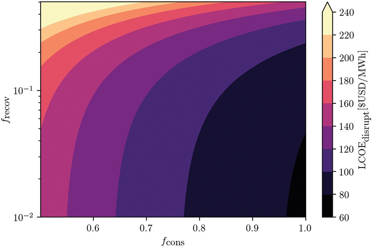Andrew Maris tweet media