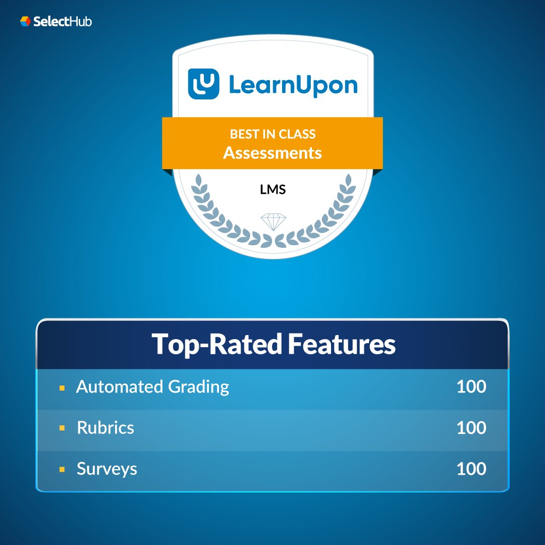 SelectHub's tweet image. We’re excited to share the second set of leaders of our 2023 “Best Of” Awards in the LMS category for assessments. 

@LearnUpon 
@Schoology 
Brainier   

To learn more about these solutions, visit: hubs.la/Q020g-n10

#learningmanagementsystems #productspotlight