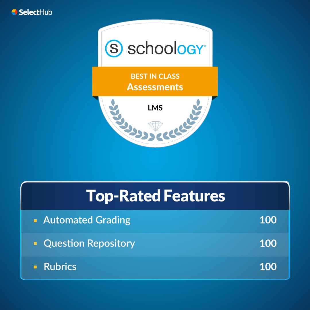 SelectHub's tweet image. We’re excited to share the second set of leaders of our 2023 “Best Of” Awards in the LMS category for assessments. 

@LearnUpon 
@Schoology 
Brainier   

To learn more about these solutions, visit: hubs.la/Q020g-n10

#learningmanagementsystems #productspotlight