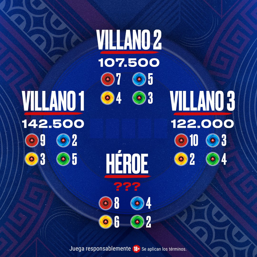 PokerStarsLatam's tweet photo. Nuestro 🦸‍♂️ está dando pelea para meterse en el Día 2 del Evento Principal. 💪 ¿Cuánto lleva en su stack? 🔍 

Responde correctamente junto con tu [PS ID] + #EPTBarcelona antes del martes 23:59 ET. Hay 10 tickets de US$5,50 en juego. 🎫

T&amp;C: https://t.co/nyJk9ZwShY https://t.co/21FvMGBt1w