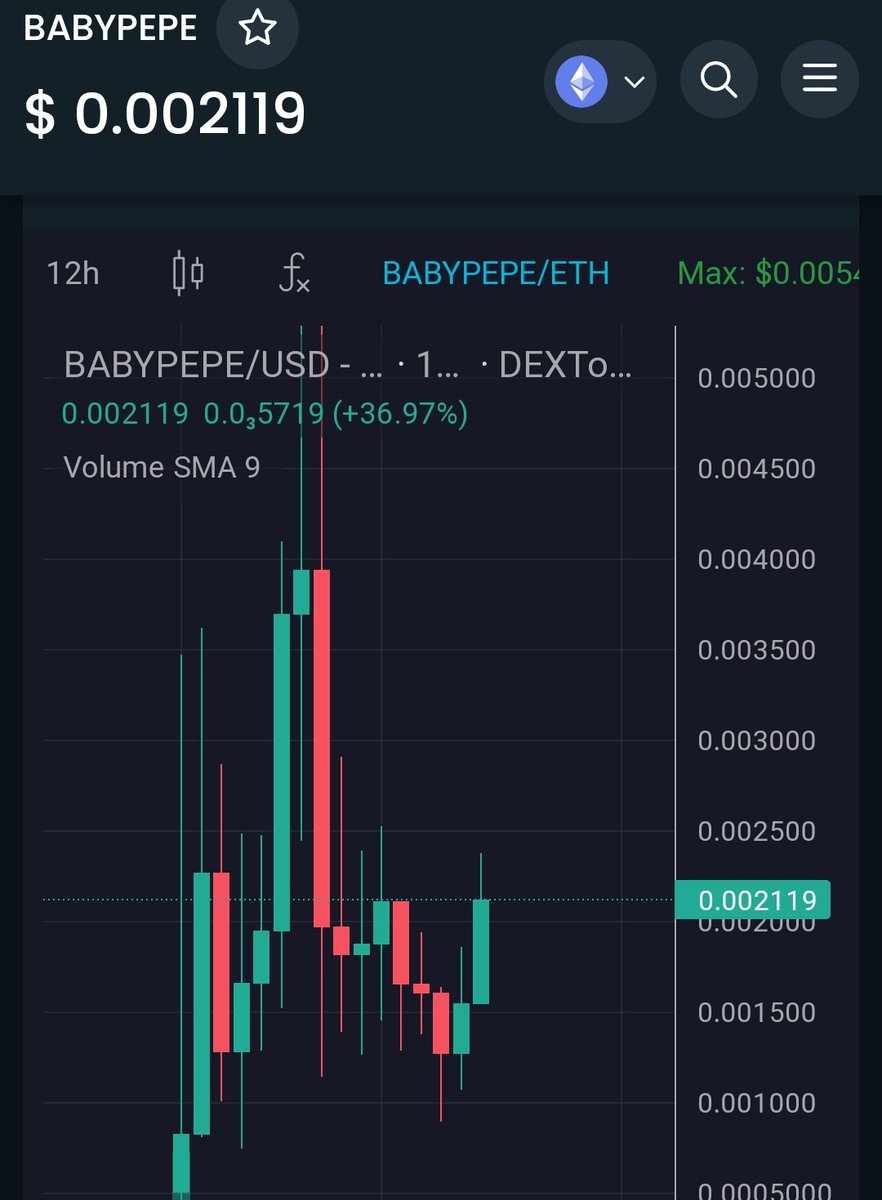 Dips keep getting destroyed. 

Everyone wants a piece for as cheap as possible, but you gotta be fast, #Babypepe going above 1m is just a taste of what could come.

<a href="/BabyPepe_erc20/">Baby Pepe</a>