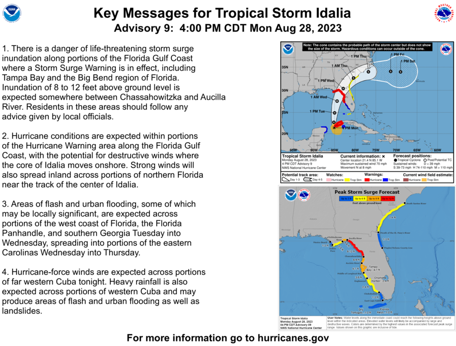 NHC_Atlantic's tweet photo. 4PM CDT 28 Aug: #Idalia is forecast to become a hurricane as it enters the Gulf of Mexico. There is a danger of life-threatening storm surge along portions of the Florida coastline. Follow any advice from local officials Visit https://t.co/tW4KeGe9uJ for more information https://t.co/7RsDfWJNdw
