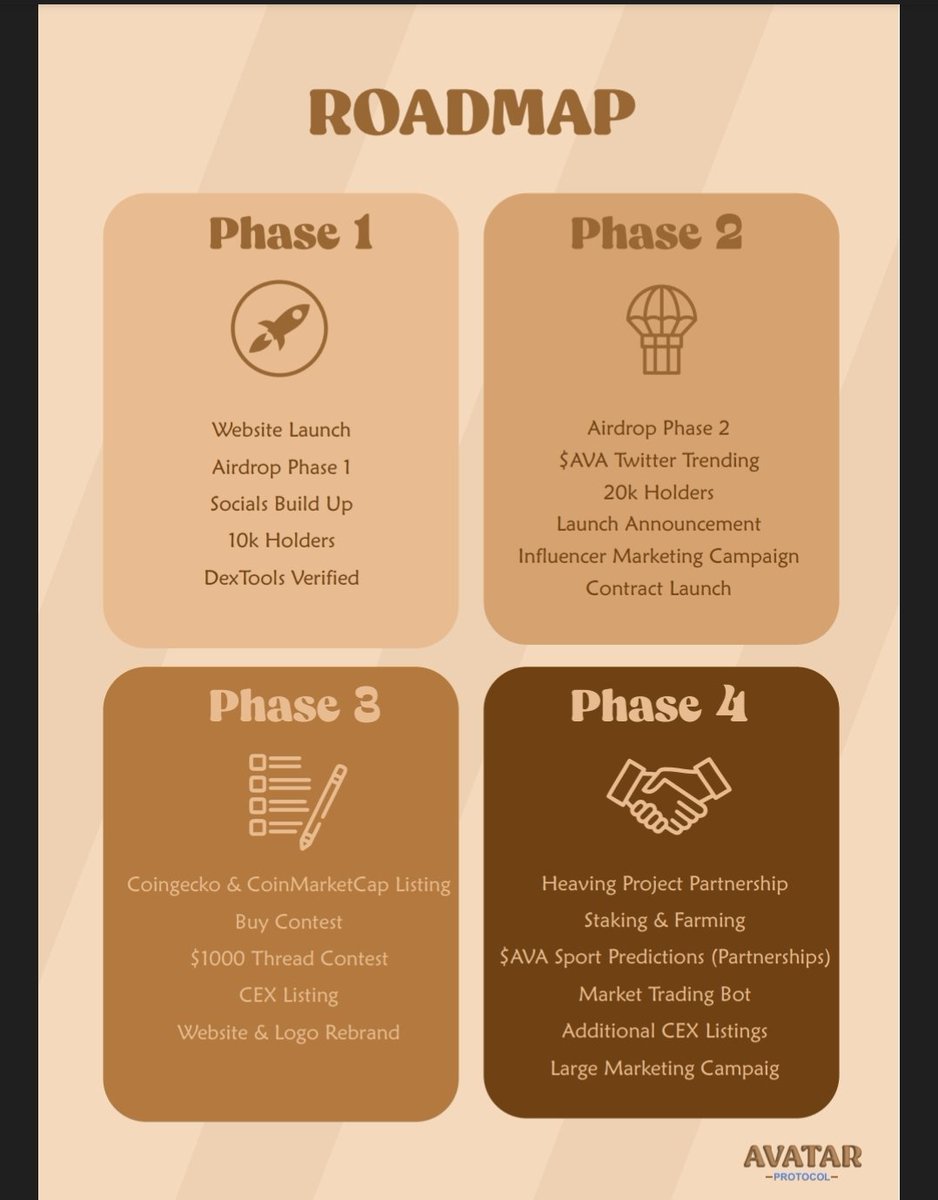 Every step and phase on our whitepaper will be followed thoroughly.

Go through out whitepaper on our website: avatarprotocol.site

We will be carrying the community along on every update we will be having.

If you are having issue claiming your airdrop use trust wallet.