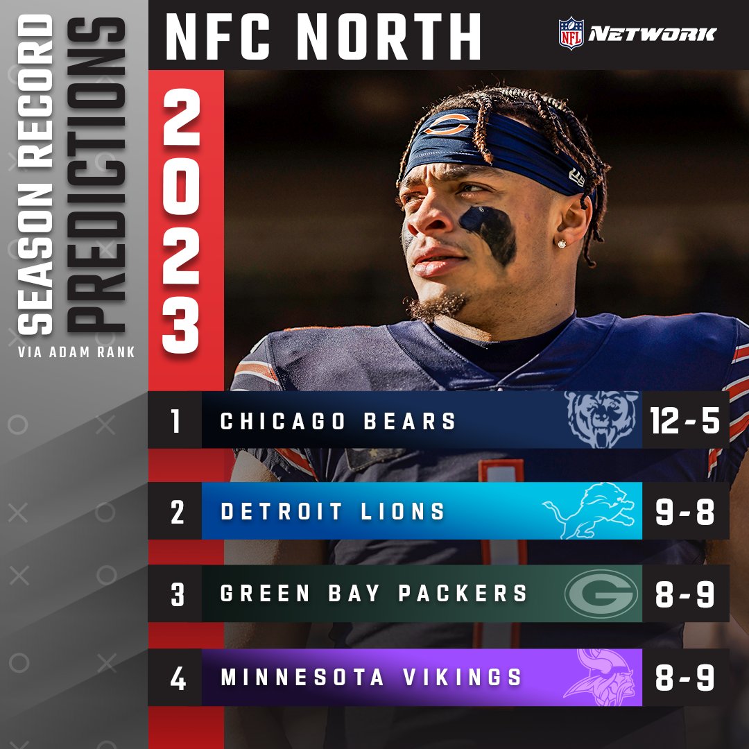 nflnetwork's tweet photo. .@adamrank sees the Bears winning the NFC North 👑 Do you? 👀 @NFLTotalAccess https://t.co/fOmVbXYGeg