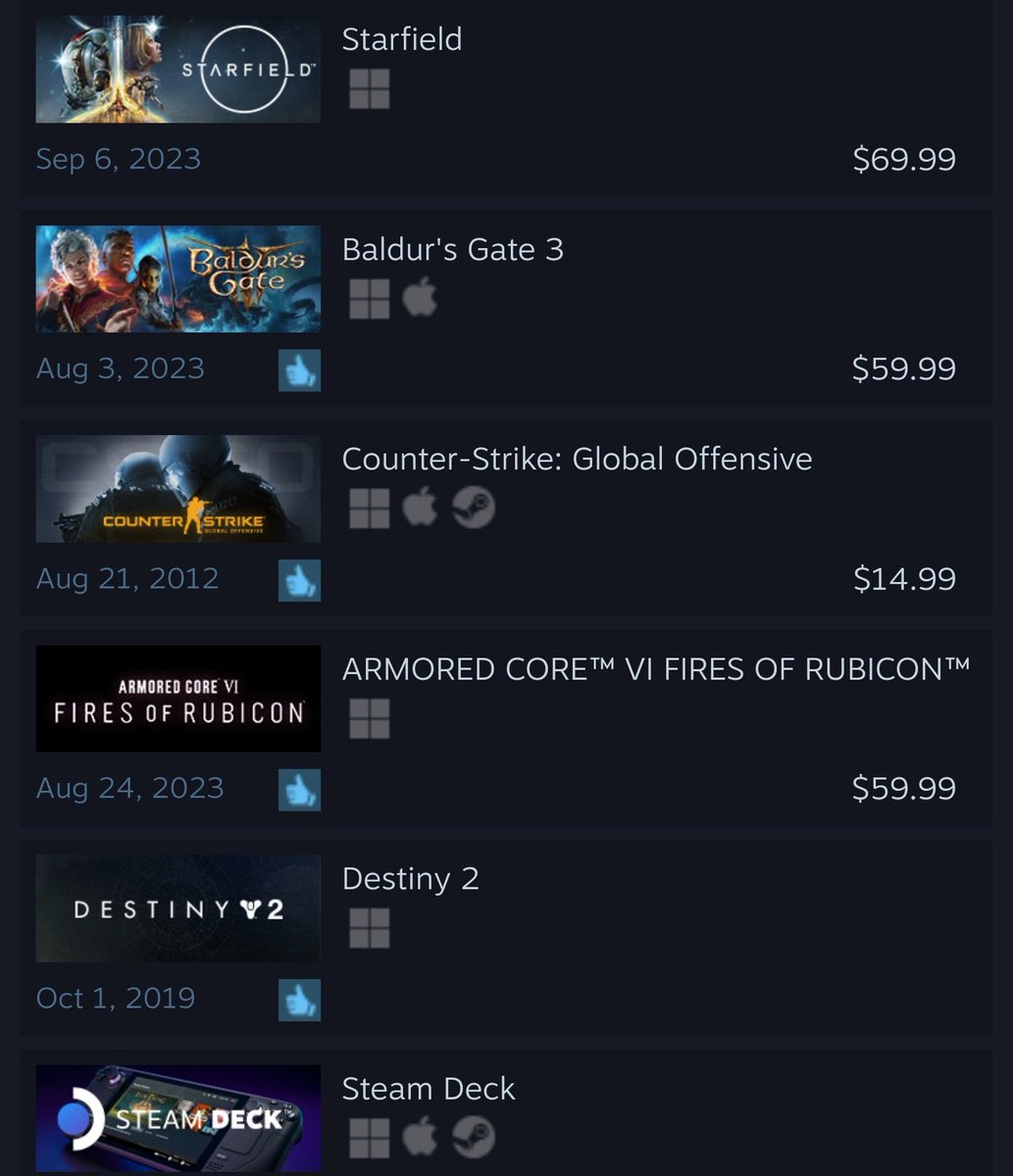 Starfield is now #1 TOP SELLER on STEAM! EVERYONE seems to be really excited about this game! 🔥 FYI its also been in the top 5 ever since the #starfielddirect ✨🚀🌌

#Starfield 
#Xbox