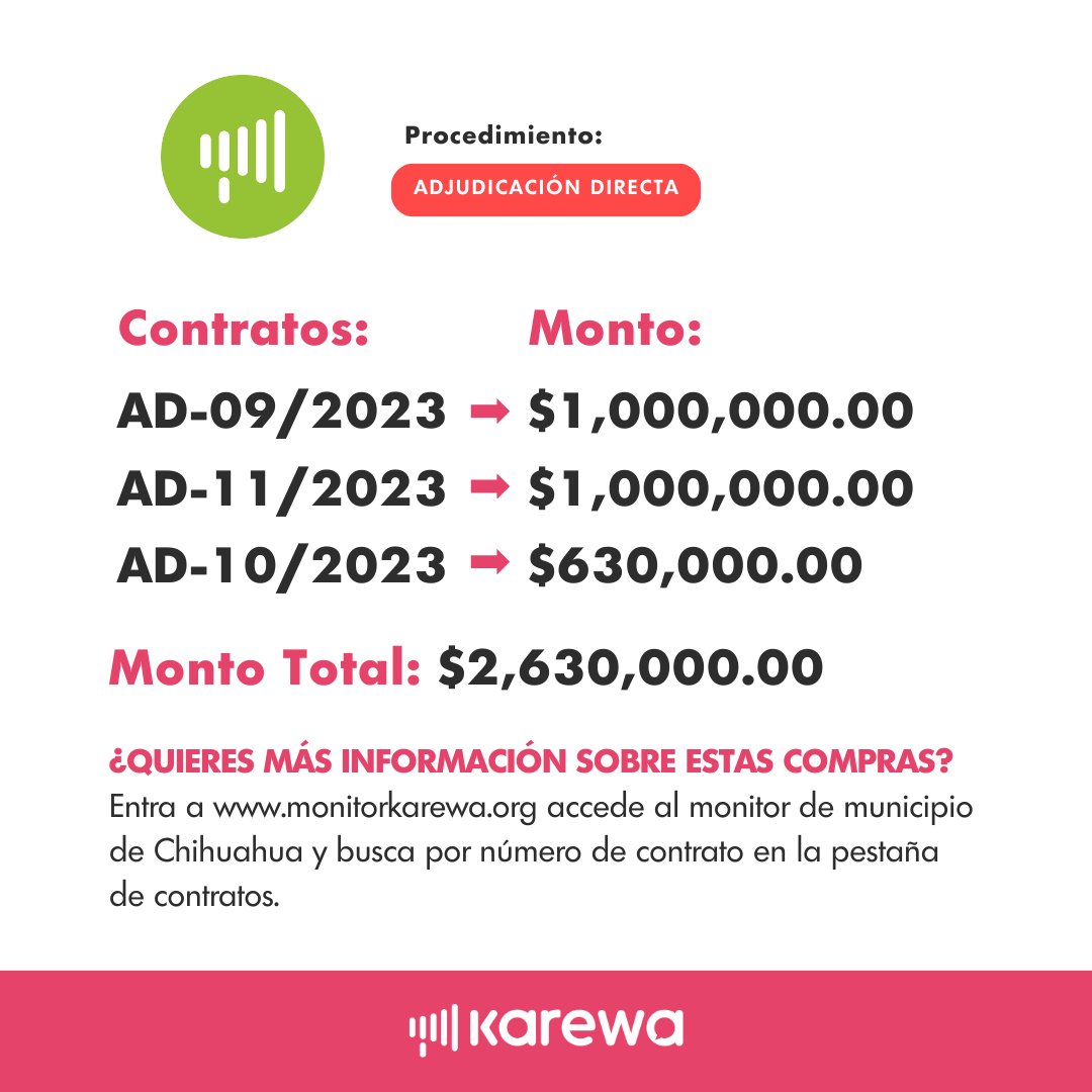 📢🔎💰 ¿Sabes cuanto costó el siguiente
contrato? 

❓❓❓💰 💰 ¿Quieres saber más de esta compra?
1️⃣ Visita monitorkarewa.org
2️⃣ Accede al monitor de municipio de Chihuahua
3️⃣ En la pestaña de contratos coloca el número de
contrato y podrás acceder a toda la información.
