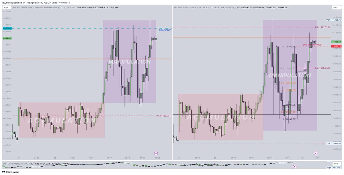 xel_arjona's tweet photo. By the book the Accumulation fase at indices for the @I_Am_The_ICT #PO3 delivery at #Asia and #London sessions; "manipulation" fase could still continue tomorrow... $ES $NQ $YM $RTY -- Monthly candle is in closure this week as well... #PatiencePAY https://t.co/Xn5a8gIQZK