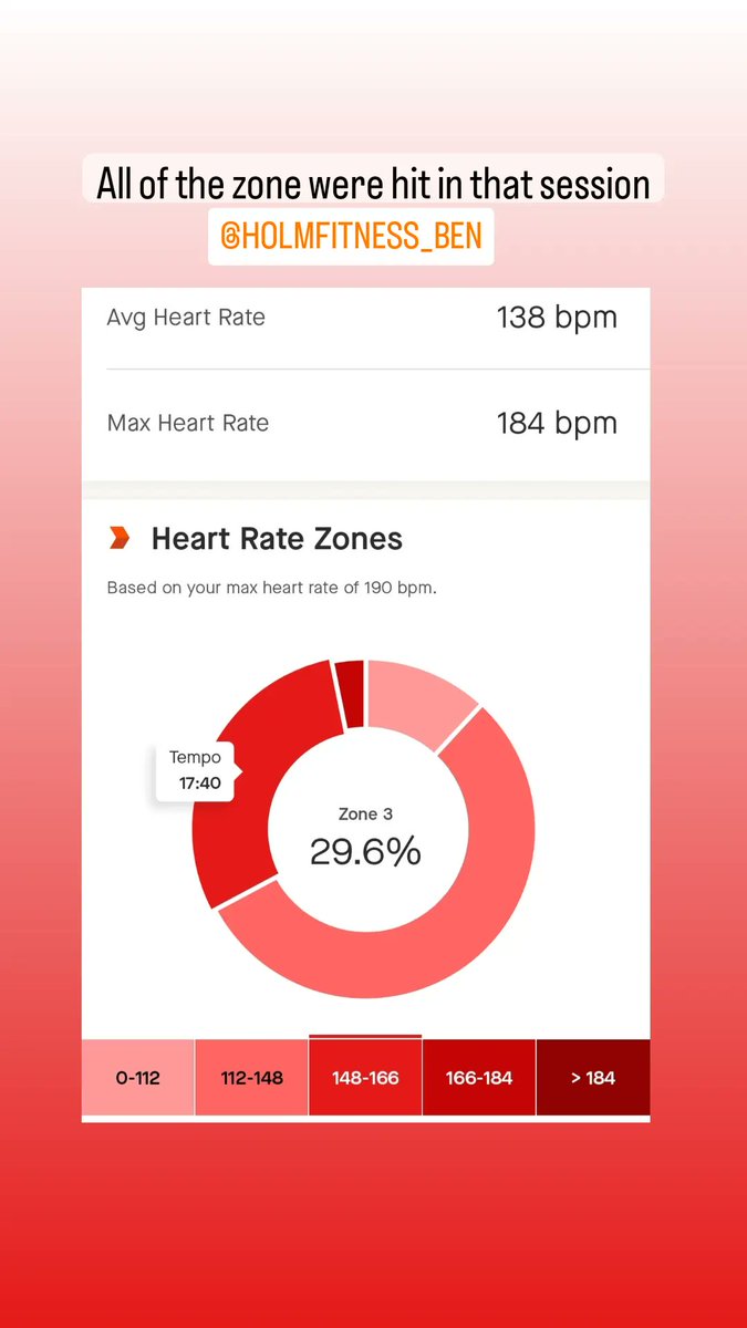 Mandymo4's tweet photo. Bank Holiday Monday.
How did you spend yours?
Mine went from new #Deadlift pb 115kg for 1 rep x 2 sets (not 1 rep max week yet) during session 1
To ultimate HIIT session having the heartrate in ALL the zones!!
#ChallengeYourself #HealthisWealth
#CelebrateYourWins
#SetNewGoals https://t.co/omjWUinbTz