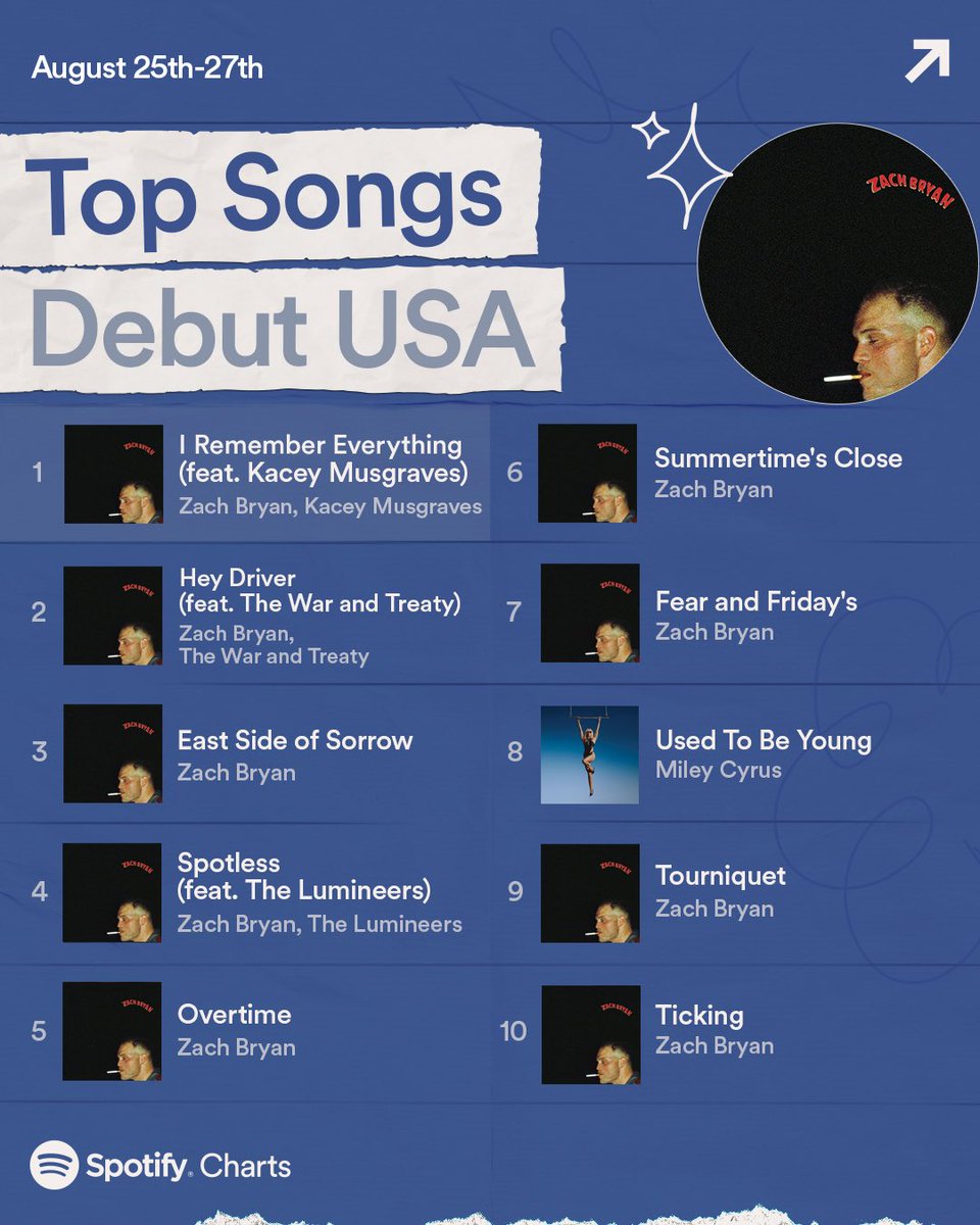 Spotify tweet media