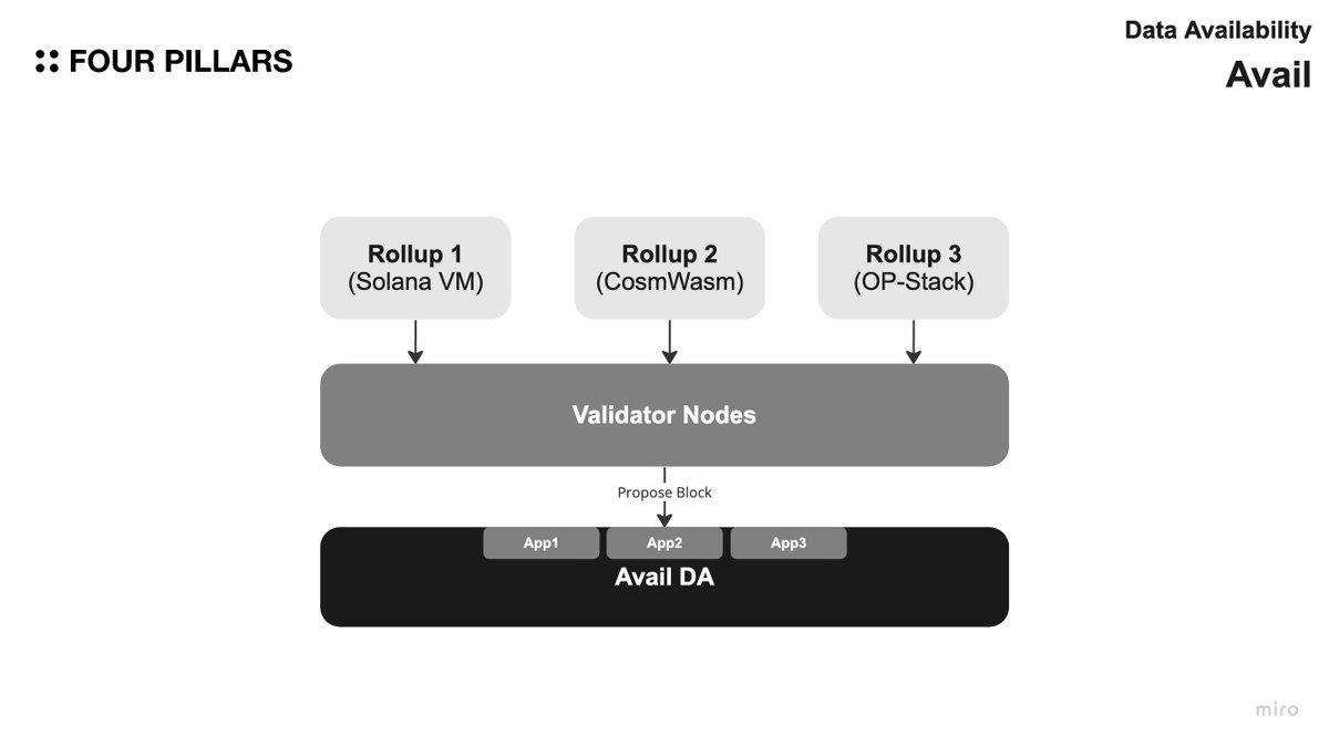 Four Pillars KR tweet media