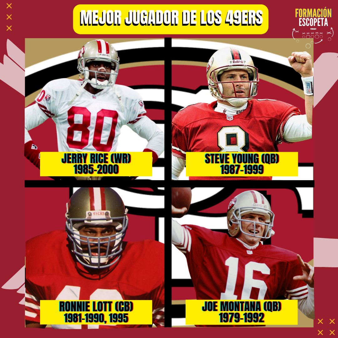 EscopetaPodcast's tweet photo. ¿Quién crees que es el GOAT (Mejor de todos los tiempos) de los #49ers?
.
.
#NFL #nflPoll #NFLDraft #nfllondon #nflmx #HOF #NFLKickoff #NFLTop100 #FTTB #SanFrancisco #SanFrancisco49ers #TreyLance #BrockPurdy #SF #fantasynfl #nflfantasy #fantasy #MVP https://t.co/IpeIdzV5T1