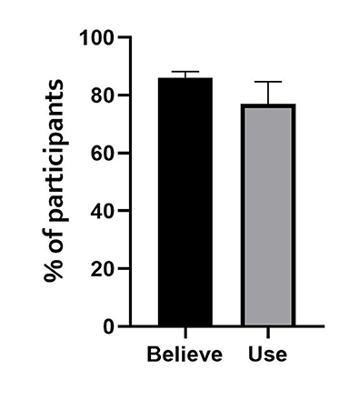 cremieuxrecueil's tweet photo. A neuromyth is a widely accepted, incorrect claim about how the brain works.

One common neuromyth is that matching instruction to student "learning styles" improves learning.

If pressed, virtually everyone will state a preference for a learning modality—visual, auditory, haptic, etc. The learning styles neuromyth suggests that if a person is taught in a way that fits with this preference, they'll learn more and better. Consistent with this, people do seem to have specific skills and specialties. However, these preferences and differences have not manifested in a generalized increase in learning if a person is matched to a learning modality matching their supposed learning style.

Evidence for the opposite of learning styles is abundant, however. In fact, people tend to learn specific material in similar ways: the modalities that work for a particular form of content tend to work well for most people. If you're familiar with the controversy around phonics lately, you probably don't need this fact repeated to you.

The learning styles literature has failed to bear fruit since confronted with its lack of evidence and, indeed, its contradiction, at least 14 years ago (Pashler et al., 2009).

Despite its mythical status, as of 2020, somewhere between the majority and almost all educators, depending on the country, stated a belief in the importance of learning styles.
And this isn't just a problem of people with the wrong views slowly aging out: even though learning styles were debunked a long time ago, both already-qualified and trainee teachers overwhelmingly believe in their importance.
A learning style-based teaching curriculum may displace using learning methods that work, so if these beliefs manifest in action, then we have a problem.

Despite the vast majority of educators believing in learning styles, a non-significantly (p = 0.146) smaller percentage said they actually use or intended to use them. This could be hopeful, but since it's not significant, I'm holding back judgment.
Regardless, it's clear that many teachers claim to both believe and either use or intend to use learning styles-based teaching methods, which should, if anything, be harmful to student learning if they displace methods with proven efficacy.

An important fact that may help to explain this is that there's no significant difference in the percentage of educators (both >80%) who believe

1. Students have learning preferences
2. Matching those preferences to learning methods will increase learning

This could suggest that the reason for this evidence-free belief in learning matching may have to do with a strong belief that students know what's best for them when it comes to education. This belief is not a good one!

We know this because we have interventions, like the implementation of direct instruction and active learning, which both show that students do better with them, while evaluating them worse (e.g., Deslauriers et al., 2019).

But things are not hopeless. Four studies have asked participants to proclaim their beliefs about learning styles before an intervention in which their lack of evidence was explained to participants. The result across all four studies was a massive decline in misbelief!
Learning styles are a pernicious neuromyth and there's no telling how many kids have been harmed as a result of them and related beliefs in the need to tailor instruction to children rather than to teach with the methods that have been found to be the most effective for the majority of students.

But there's hope: teaching educators about the poverty of these beliefs may work to get them to stop believing and, hopefully, to stop acting on them.

Only time will tell if we end up reducing this belief to the point where it's no longer a threat to students.

Sources:

https://t.co/G7goYwBi19

https://t.co/cOjrQqsmku (see also: https://t.co/7YoOoQGJnR)

https://t.co/JALYn4vSRu

Tangentially related paper on another neuromyth (Gardner's multiple intelligences): https://t.co/ThruPOzDSU
