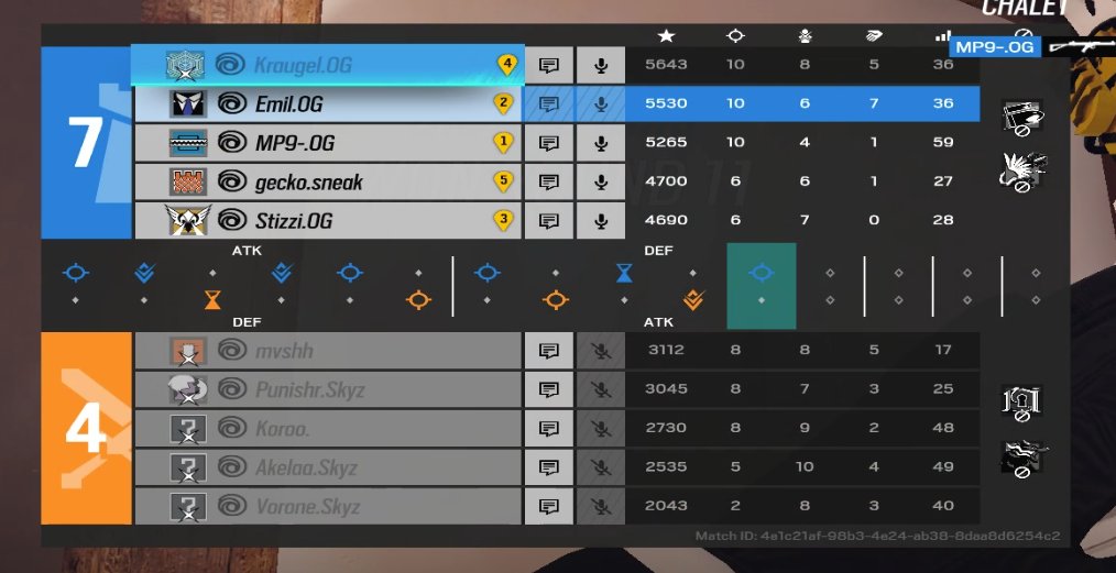 Old & Gold Esports tweet media