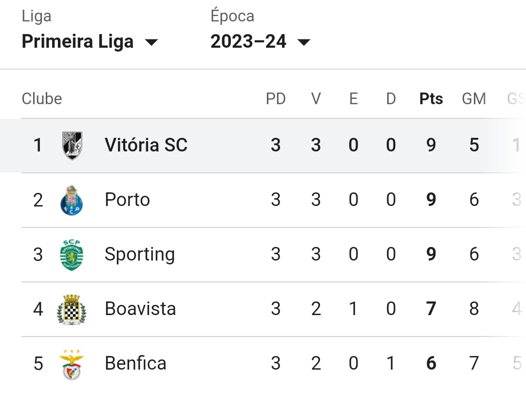 É para ficar assim até ao fim 🖤🤍
