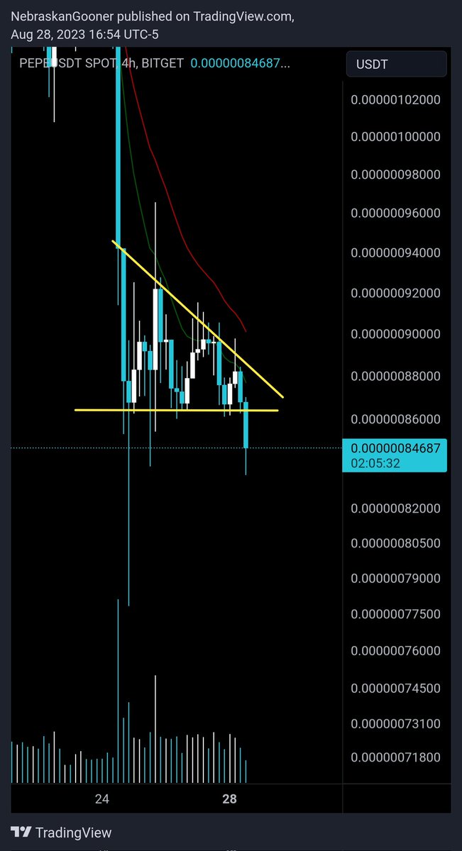 Nebraskangooner tweet media