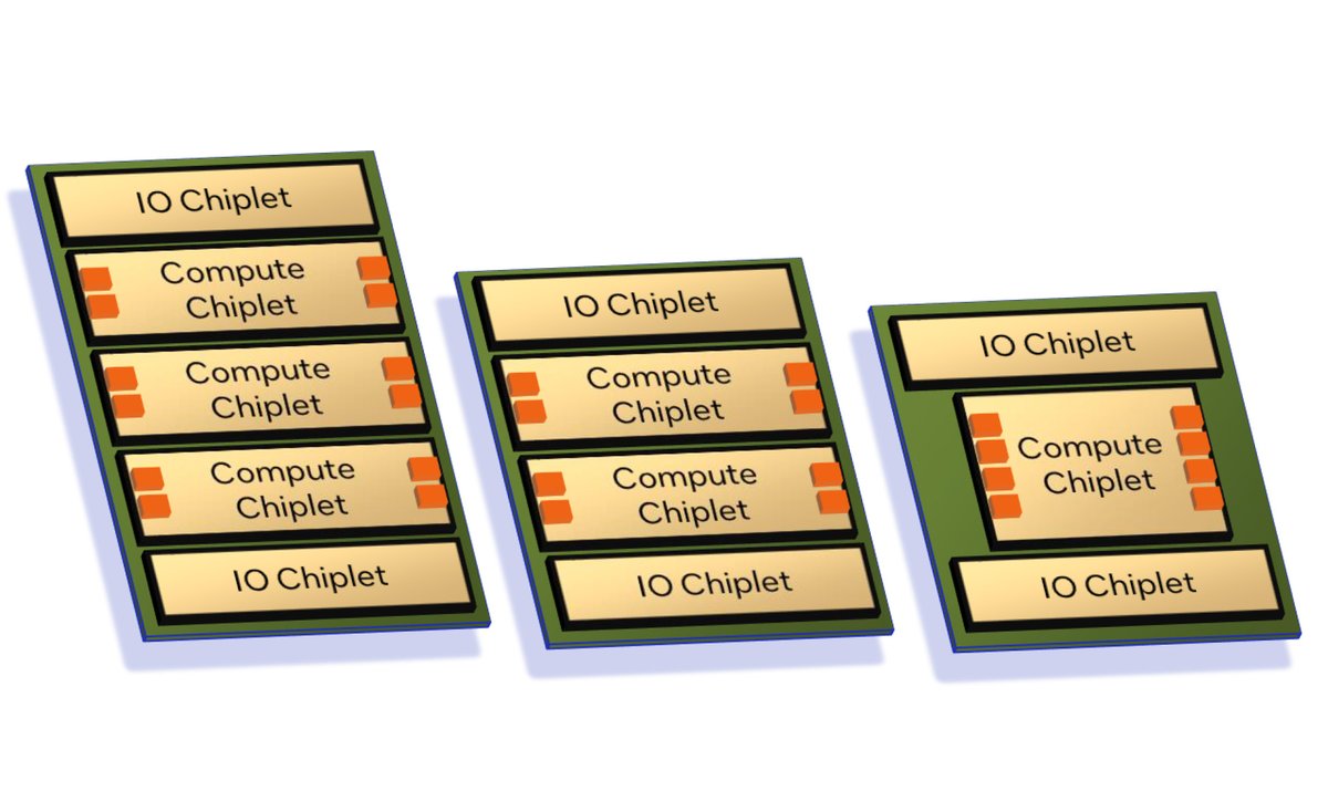 Hot Chips 2023: Intel Details More on Granite Rapids and Sierra Forest Xeons For 2024
trib.al/SNvDwHy