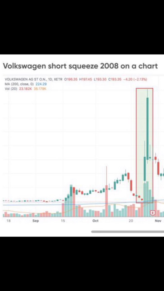 simulationchess's tweet image. Alright hear me out. Just hear me out. Honestly, I’m just saying.. AMC’s daily literally looks like the VW squeeze chart. I’m sorry, it does. Porsche announced it increased stake in VW, and boom. Wouldn’t be surprised to see news about dilution in a day or two. “You are here”🤷🏼‍♂️🚀
