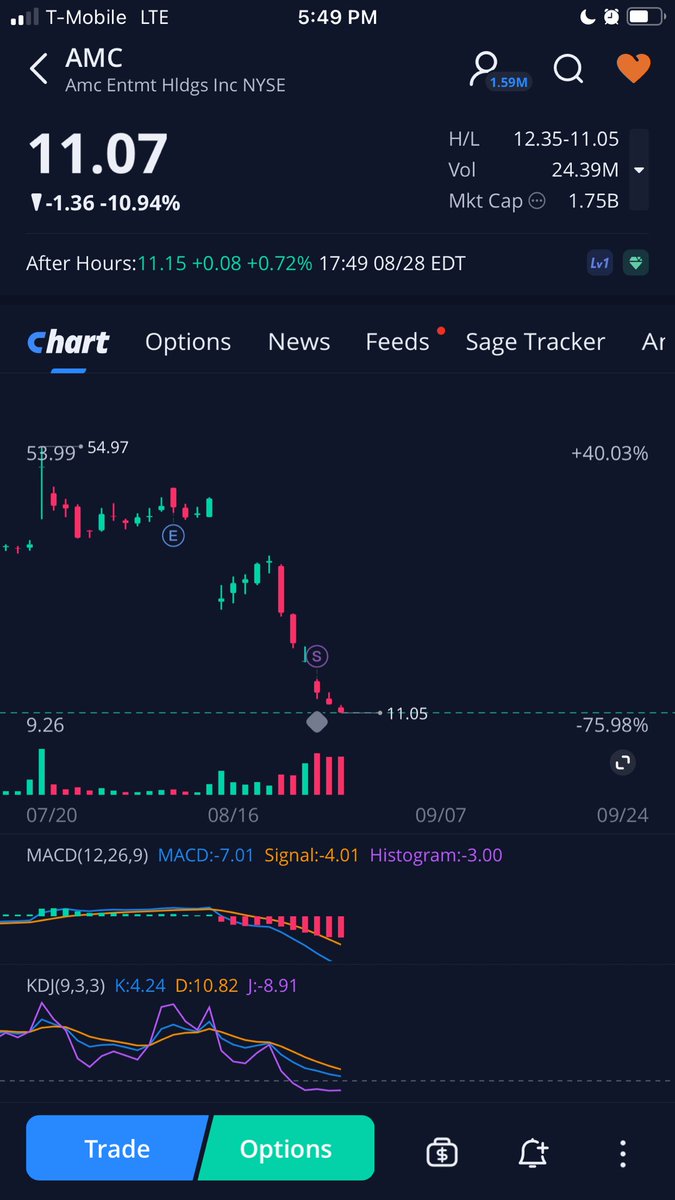 simulationchess's tweet image. Alright hear me out. Just hear me out. Honestly, I’m just saying.. AMC’s daily literally looks like the VW squeeze chart. I’m sorry, it does. Porsche announced it increased stake in VW, and boom. Wouldn’t be surprised to see news about dilution in a day or two. “You are here”🤷🏼‍♂️🚀