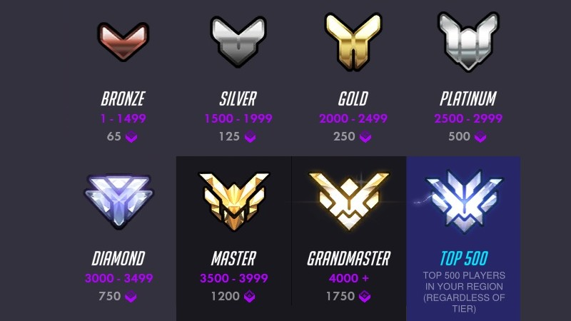 Overwatch 2 ranked if it was good: